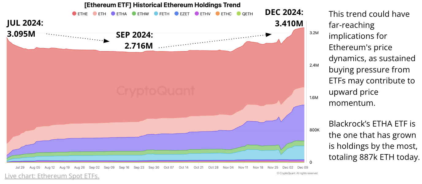 以太坊正向5,000美元迈进，因网络活动激增：Cryptoquant报告